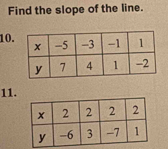 Find the slope of the line. 
10. 
11.