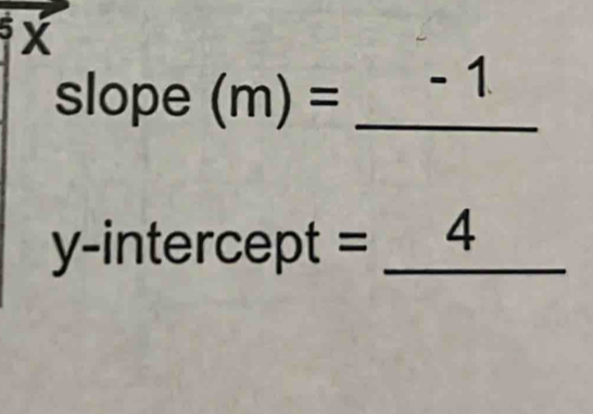 X
slope (m)= _ - 1
y-intercept = _4