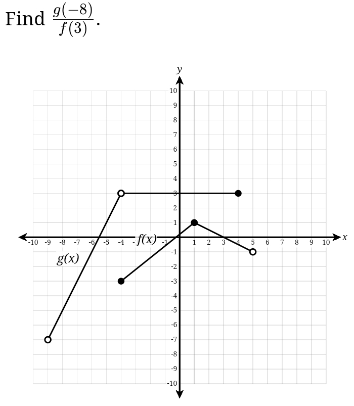 Find  (g(-8))/f(3) .
X