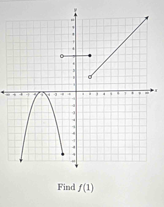 -10 x
Find f(1)