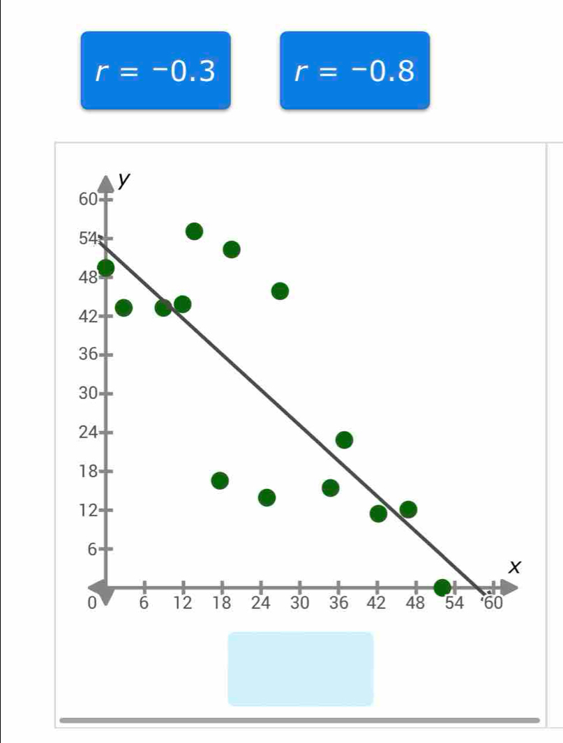 r=-0.3
r=-0.8