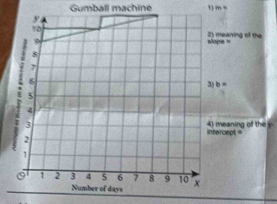 Gumball machine 1 m=
4) meaning of the y-