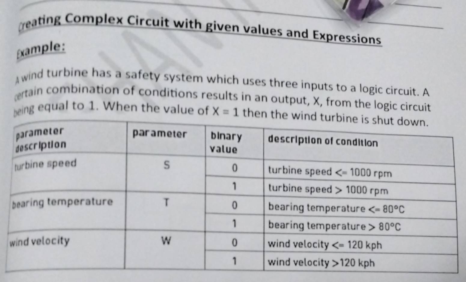 reating Complex Circuit with given values and Expressions
Example:
A wind turbine has a safety system which uses three inputs to a logic circuit. A
rtain combination of conditions results in an output, X, from the logic circuit
being equal to 1. When the value of X=1 then th