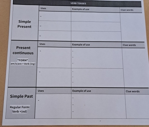 VERB TENSES