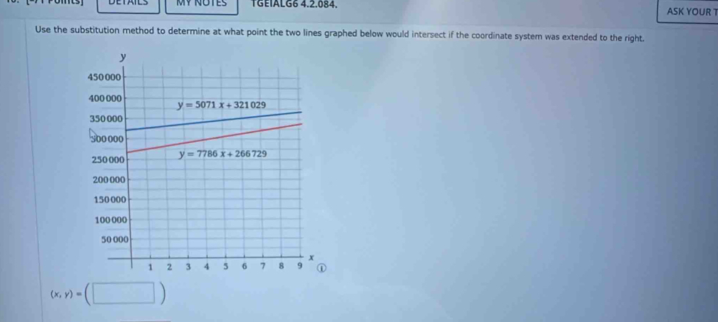 MY NOTES TGEIALG6 4.2.084. ASK YOUR T
Use the substitution method to determine at what point the two lines graphed below would intersect if the coordinate system was extended to the right.
(x,y)=(□ )