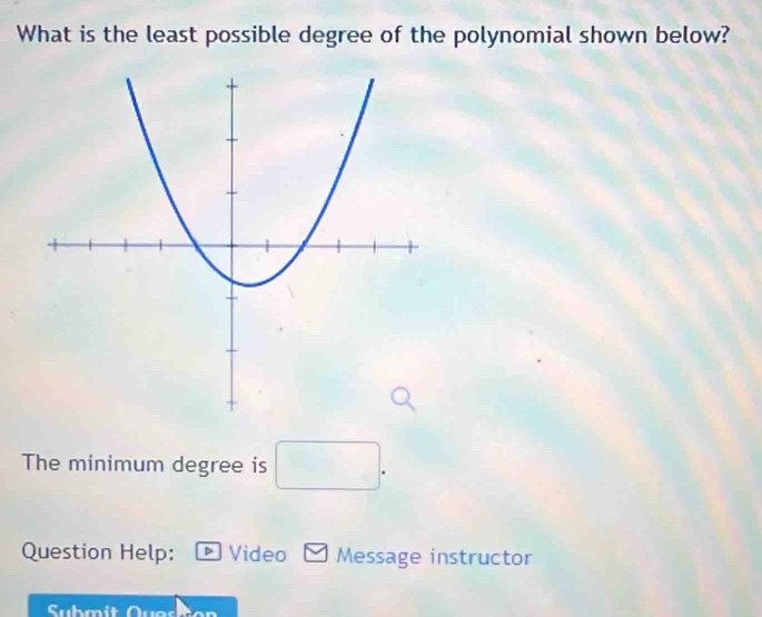 What is the least possible degree of the polynomial shown below? 
The minimum degree is □. 
Question Help: D Video a Message instructor 
Submit