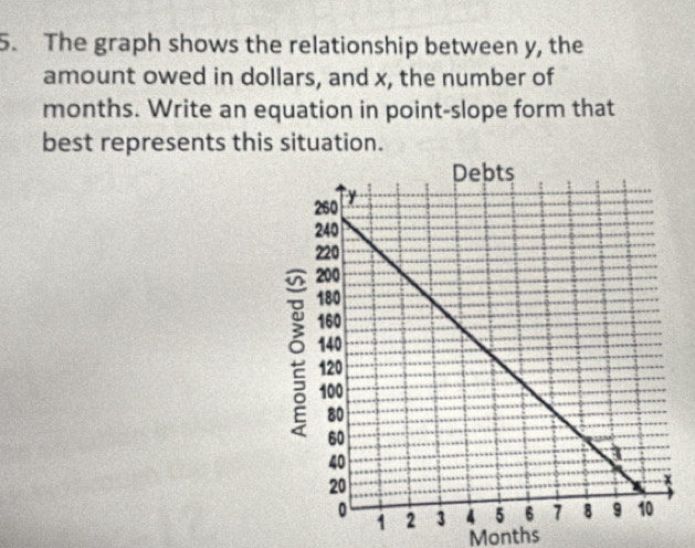 The graph shows the relationship between y, the 
amount owed in dollars, and x, the number of
months. Write an equation in point-slope form that 
best represents this situation.
Months