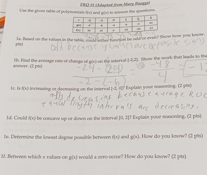 FRQ #1 (Adapted from Mary Ruegge)
Use the given table of polynomials f(x) and g(x) to answer the questions.
als 
al: 
1a. Based on the values in the table, could either function be odd or even? Show how you know.
pts)
1b. Find the average rate of change of g(x) on the interval [-2,2]. Show the work that leads to the
answer. (2 pts)
1c. Is f(x) increasing or decreasing on the interval [-2,0] ? Explain your reasoning. (2 pts)
1d. Could f(x) be concave up or down on the interval [0,2] ? Explain your reasoning. (2 pts)
1e. Determine the lowest degree possible between f(x) and g(x). How do you know? (2 pts)
1f. Between which x values on g(x) would a zero occur? How do you know? (2 pts)