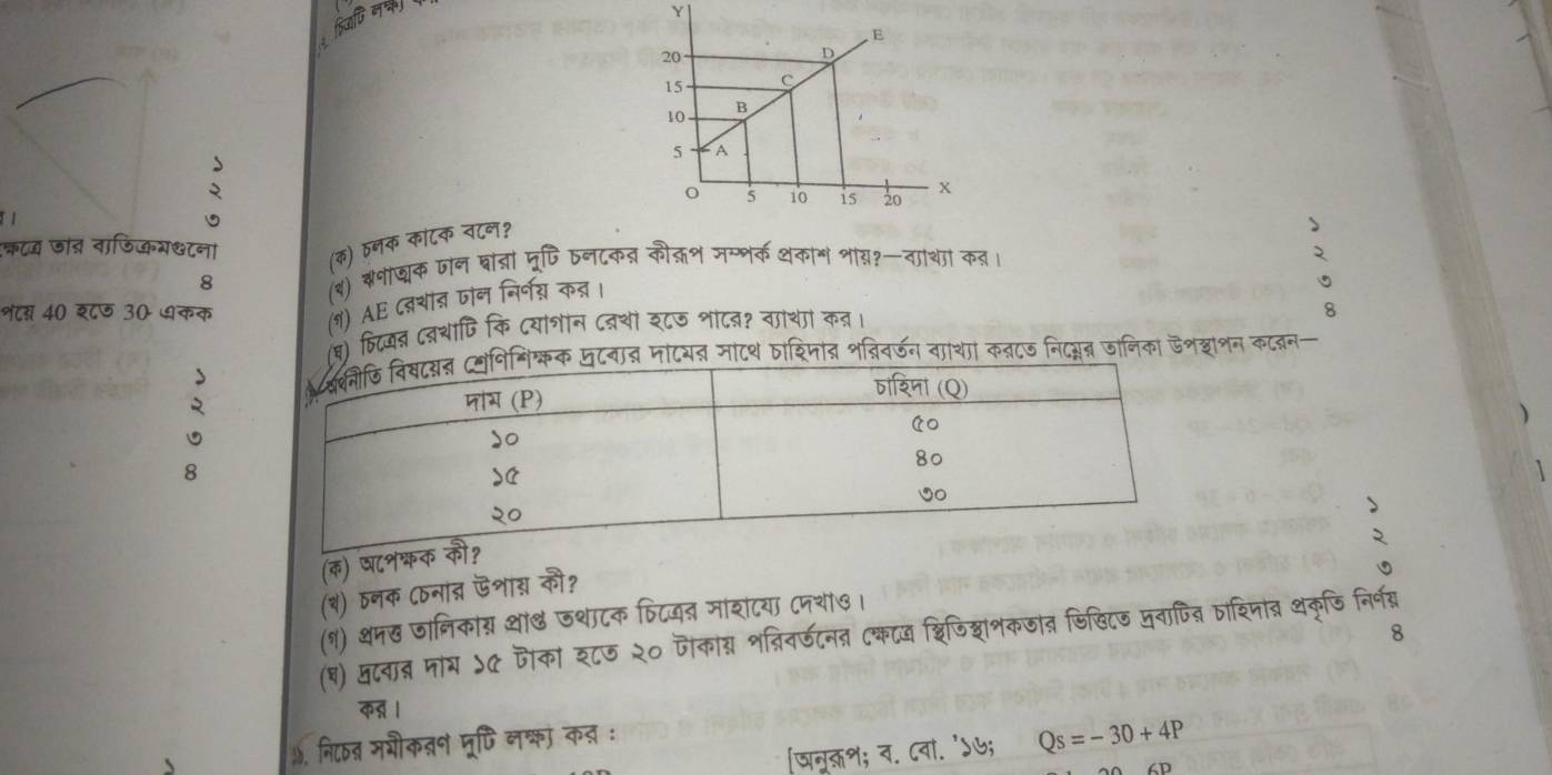 हिजदि मक)
Y
[ /
कज जात वाफिकग्८ना
8 (क) ठनक काटक वटन?
(श) बभोखक जन घा्ा मूषि ठनटक् कीक्रश मग्भ् थकाग शय?—ताथा क्।
(१) AE द्शान्ञ ॉन निर्णग् कन्र।
शस 40 श८७ 3० धकक 8
(घ) किटजन दनथाजि कि Cयाशोन दवथों इ८ज शटत? वाथां कत।
क्कक पुटवात माटयत माटश Dशिमात शविवर्डन वाशां कनटज निदमन जानिका ऊशशाशन कट्न
μ
)
8
1
(क) षश्
() ठनक Cठनांत ऊशाग की?
(१) शमख जानिकाग् था जथाटक फिटजन मांशंटया ८नथा७।
8
(ब) ्दवात माग ऽC जोका श८७ २० जैकाग्न शत्रिर्८नत (कटय शिजिशाशकजात डिखिटड जनाणित ताशिपित थकृजि निर्नग्र
कऩ ।
५, नि८ब मभौकतन जू्ि नश्कां कत ः
[जनुक्श; व. ८वा. 'ऽ७; Qs=-30+4P