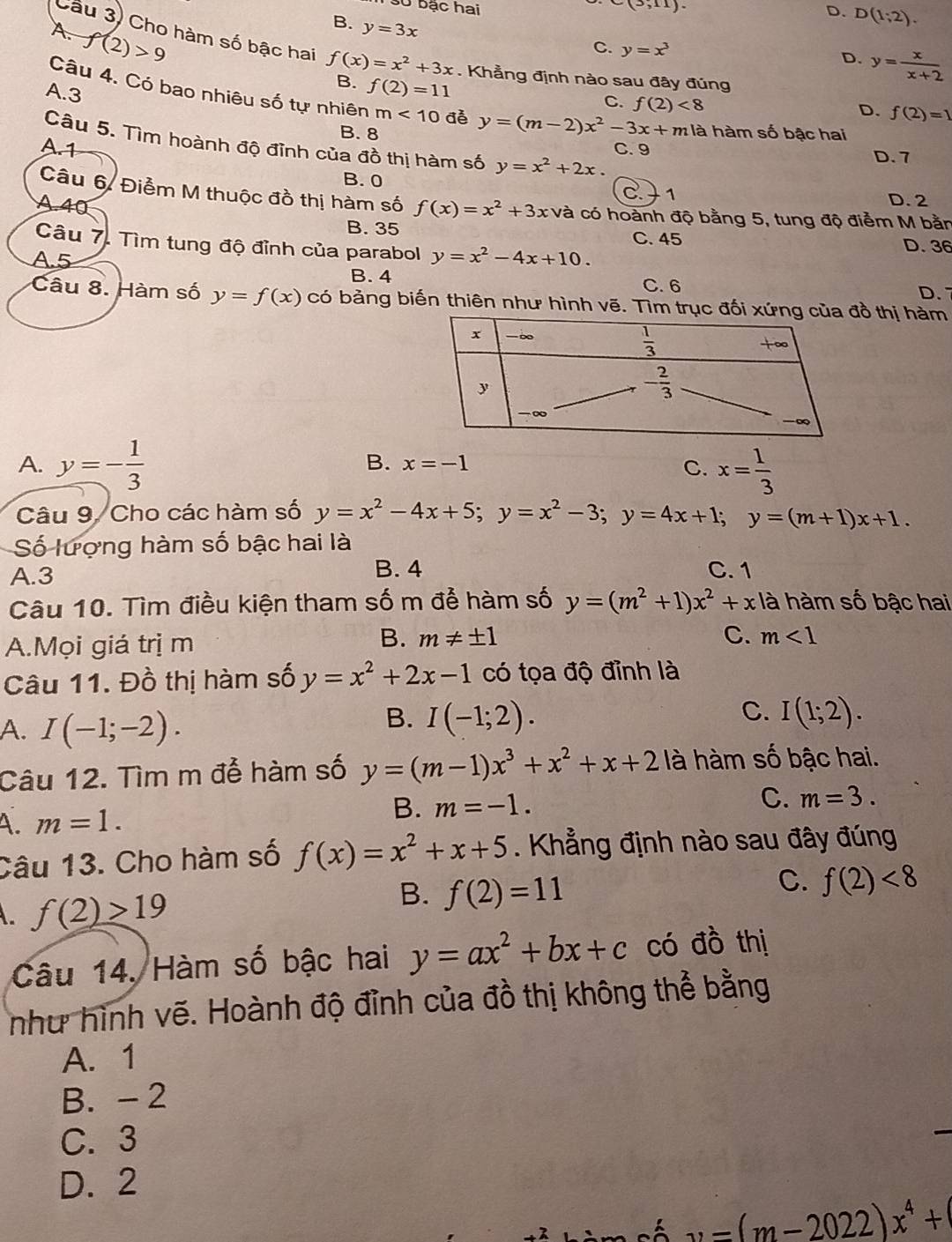 Số bậc hai C(3,11). D. D(1;2).
B. y=3x
A. f(2)>9
Câu 3) Cho hàm số bậc hai f(x)=x^2+3x B.
C. y=x^3
D. y= x/x+2 . Khẳng định nào sau đây đúng
A.3 f(2)=11
C. f(2)<8</tex>
Câu 4. Có bao nhiêu số tự nhiên m<10</tex> đè y=(m-2)x^2-3x+m là hàm số bậc hai
D. f(2)=1
B. 8
Câu 5. Tìm hoành độ đỉnh của đồ thị hàm số y=x^2+2x.
A. 1 C. 9 D. 7
B. 0 C )1 D. 2
Câu 6, Điểm M thuộc đồ thị hàm số f(x)=x^2+3xva có hoành độ bằng 5, tung độ điểm M bằn
A. 40
B. 35 C. 45
Câu 7. Tìm tung độ đỉnh của parabol
A.5 y=x^2-4x+10.
D. 36
B. 4
C. 6 D. 7
Câu 8. Hàm số y=f(x) có bảng biến thiên như hình vẽ. Tìm trục đối xứng đồ thị hàm
A. y=- 1/3  x= 1/3 
B. x=-1 C.
Câu 9. Cho các hàm số y=x^2-4x+5;y=x^2-3;y=4x+1;y=(m+1)x+1.
Số lượng hàm số bậc hai là
A.3 B. 4 C. 1
Câu 10. Tìm điều kiện tham số m để hàm số y=(m^2+1)x^2+x là hàm số bậc hai
B.
A.Mọi giá trị m m!= ± 1
C. m<1</tex>
Câu 11. Đồ thị hàm số y=x^2+2x-1 có tọa độ đỉnh là
A. I(-1;-2).
C.
B. I(-1;2). I(1;2).
Câu 12. Tìm m để hàm số y=(m-1)x^3+x^2+x+2 là hàm số bậc hai.
4. m=1.
B. m=-1. C. m=3.
Câu 13. Cho hàm số f(x)=x^2+x+5. Khẳng định nào sau đây đúng
C. f(2)<8</tex>. f(2)>19
B. f(2)=11
Câu 14. Hàm số bậc hai y=ax^2+bx+c có đồ thị
như hình vẽ. Hoành độ đỉnh của đồ thị không thể bằng
A. 1
B. - 2
C. 3
D. 2
-(m-2022)x^4+