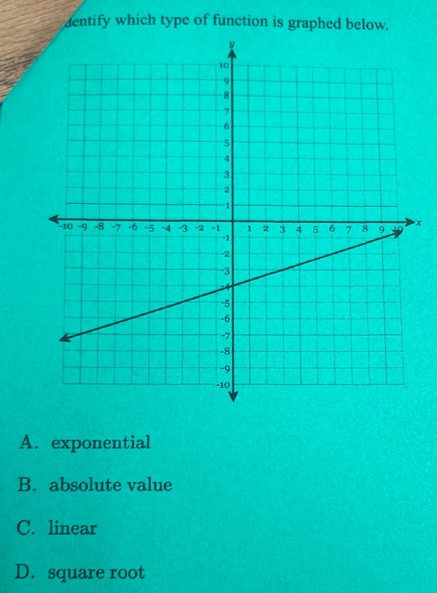 dentify which type of function is graphed below.
x
A. exponential
B. absolute value
C. linear
D. square root