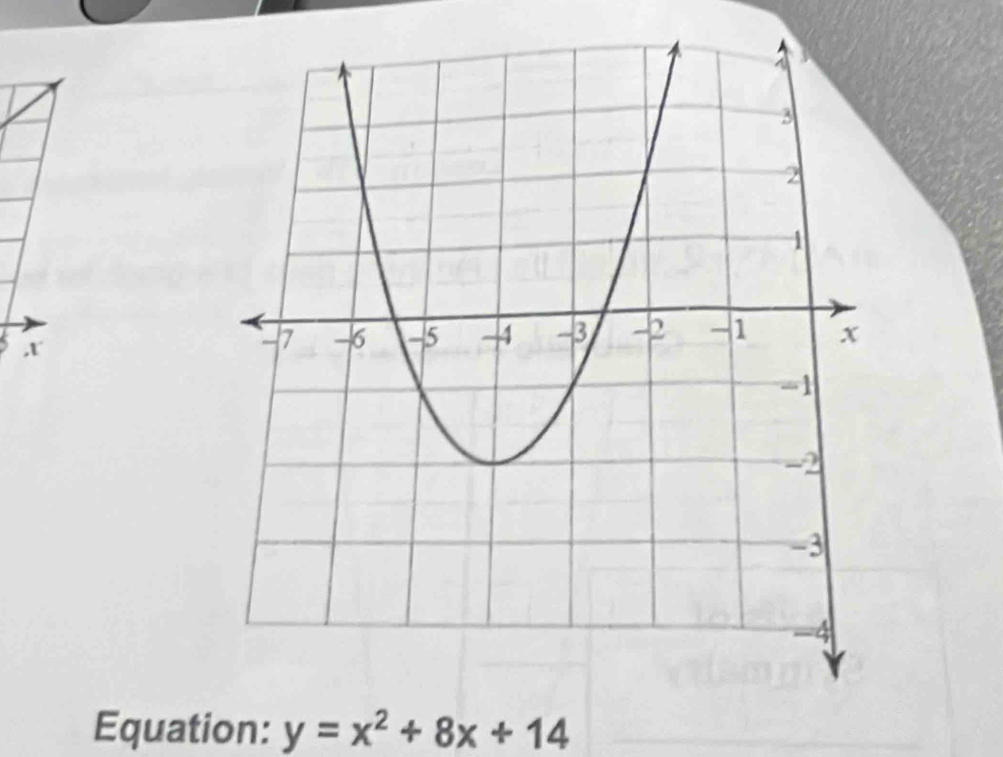 Equation: y=x^2+8x+14
_