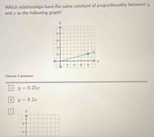 Which relationships have the same constant of proportionality betweeny
and x as the following graph?
Choose 3 answers:
A y=0.25x
B y=8.2x
C y
6
4