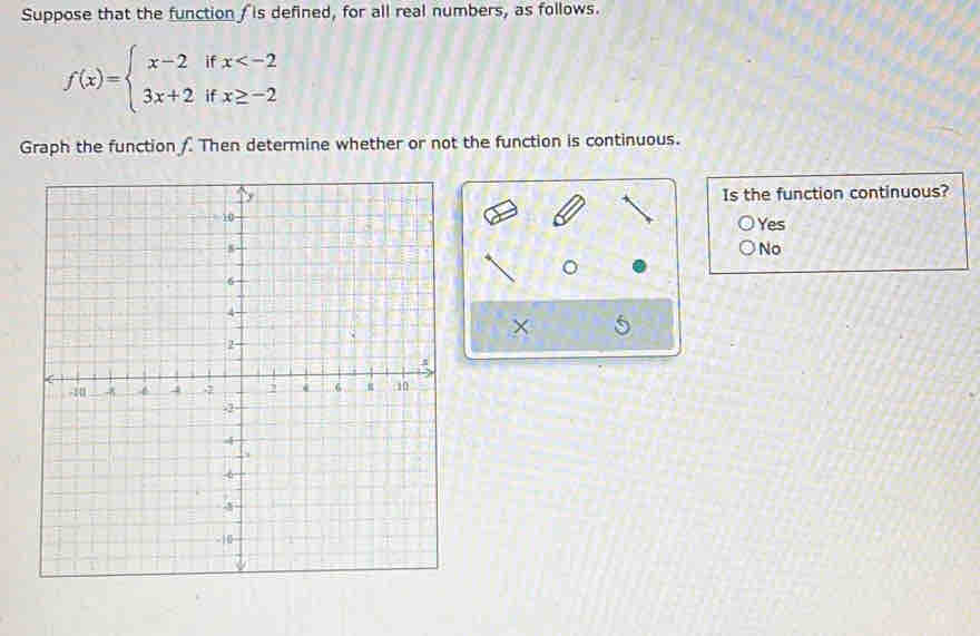 Suppose that the function is defined, for all real numbers, as follows.
f(x)=beginarrayl x-2ifx
Graph the function Then determine whether or not the function is continuous.
Is the function continuous?
Yes
No
。
×