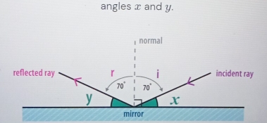 angles x and y.