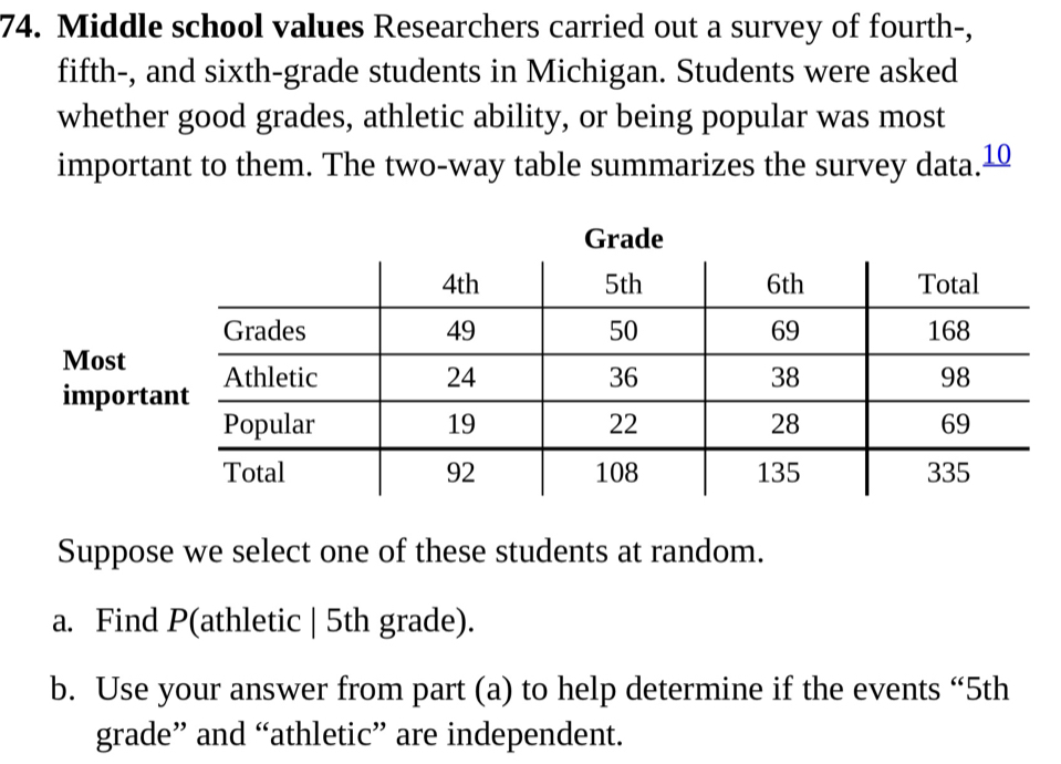 Middle school values Researchers carried out a survey of fourth-, 
fifth-, and sixth-grade students in Michigan. Students were asked 
whether good grades, athletic ability, or being popular was most 
important to them. The two-way table summarizes the survey data.10 
Suppose we select one of these students at random. 
a. Find P (athletic | 5th grade). 
b. Use your answer from part (a) to help determine if the events “ 5th
grade” and “athletic” are independent.