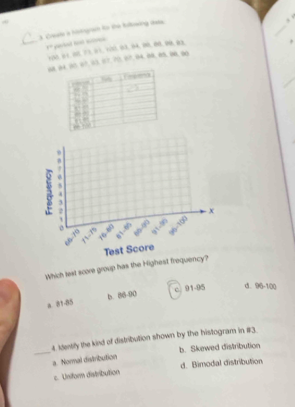 a Creste is hsigram to the fultreing data.
a
_
f°
100, 01, 05, 73, 01, 1055, 03, 04, 00, 00, 90, 03.
080.07. 03. 07, 70. 07. 04. 00. 85.00.00
3
2
x
10 1°
Test Score
Which test score group has the Highest frequency?
c 91-95 d. 96-100
a. 81-85 b. 86-90
_
4. Identify the kind of distribution shown by the histogram in # 3.
b. Skewed distribution
a. Normal distribution
c. Uniform distribution d. Bimodal distribution