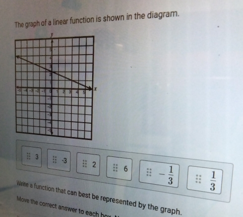 The graph of a linear function is shown in the diagram.
:: 3 beginarrayr 30^2 13x endarray -3 beginarrayr + +endarray beginarrayr B =endarray 2 6 - 1/3   1/3 
Write a function that can best be represented by the graph. 
Move the correct answer to each hr