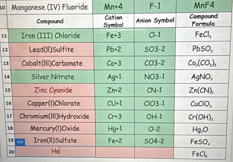 Manganese (IV) Fluoride Mn+4 F-1 MnF4
11
12
13
1
1
1
1
1
FeCl_6