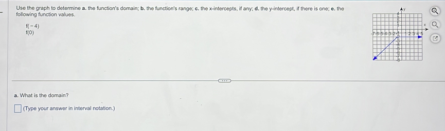 Use the graph to determine a. the function's domain; b. the function's range; c. the x-intercepts, if any; d. the y-intercept, if there is one; e. the
following function values.
f(-4)
f(0)
a. What is the domain?
(Type your answer in interval notation.)