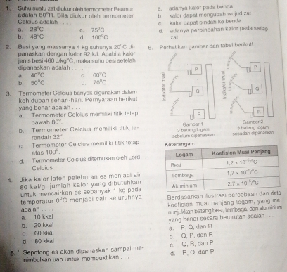 a. adanya kalor pada benda
1. Suhu suatu zat diukur oleh termometer Reamu   Bila dukur oleh termometer b. kallor dapat mengubah wujud zat
Celcius adalah adalah 80°R. . . .
a. 28°C C. 75°C c. kalor dapat pindah ke bends
b. 48°C d. 100°C d. adanya perpindahan kalor pada setap
za
2. Besi yang massanya 4 kg suhunya 20°C di 6. Perhatikan gambar dan tabel berikut!
panaskan dengan kalor 92 kJ. Apabila kaïor
dipanaskan adalah jenis besi 460Jkg°C i, maka suhu besi setelah
P p
a. 40°C C. 60°C
b. 50°C d. 70°C
3. Termometer Celcius banyak digunakan dalam 。 。
kehidupan sehari-hari. Peryataan beriku
yang benar adalah . . .
a.Termometer Celcius memiliki títik tetap A A
bawah 80°.
b. Termometer Celcius memiliki titik te 3 batang logam Gambar 1 3 batang logam Gambar 2
rendah 32°
c. Terrnometer Celcius memiliki titík tetap  sebelum dipanaskan sesudah dipanaskan
atas 100°.
d. Termometer Celcius diterukan oleh Lord
Celcius 
4. Jika kalor laten peleburan es menjadi air
80 kal/g, jumlah kalor yang dibutuhkan
untuk mencairkan es sebanyak 1 kg pada
temperalur 0°C menjadi cair seluruhnya Berdasarkan ilustrasi percobaan d
a. 10 kkal koefisien muai panjang logam, yang me-
adalah     
nunjukkan batang besi, tembaga, dan aluminium
b. 20 kkal yang benar secara berurutan adaiah . . ..
c. 60 kkal a. P.Q, dan R
d. BD kkal b. Q, P, dan R
5. ' Sepotong es akan dipanaskan sampai me- c. Q, R, dan P
nimbulkan uap untuk membuktikan . . . . d. R, Q, dan P