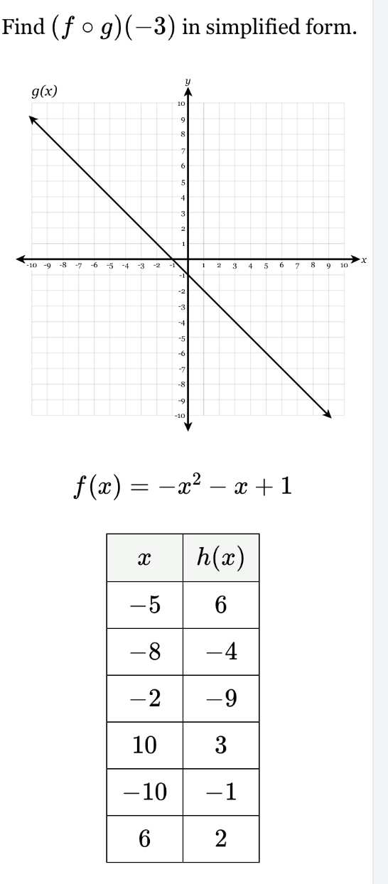 Find (fcirc g)(-3) in simplified form.
f(x)=-x^2-x+1