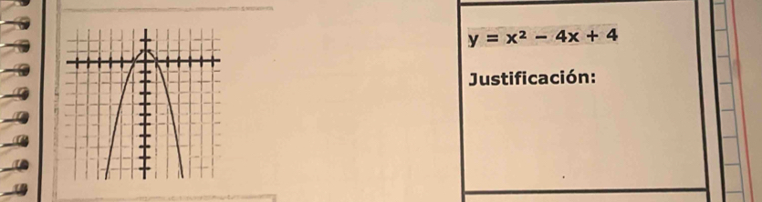 y=x^2-4x+4
Justificación: