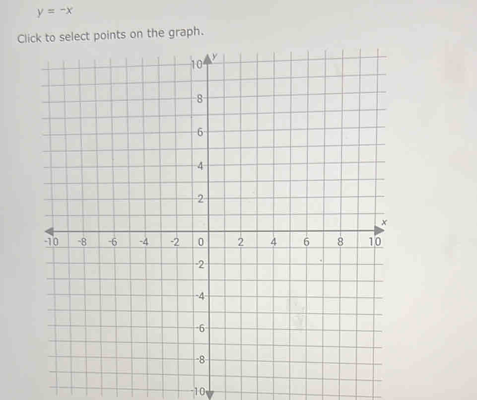 y=-x
Cloints on the graph.
-10