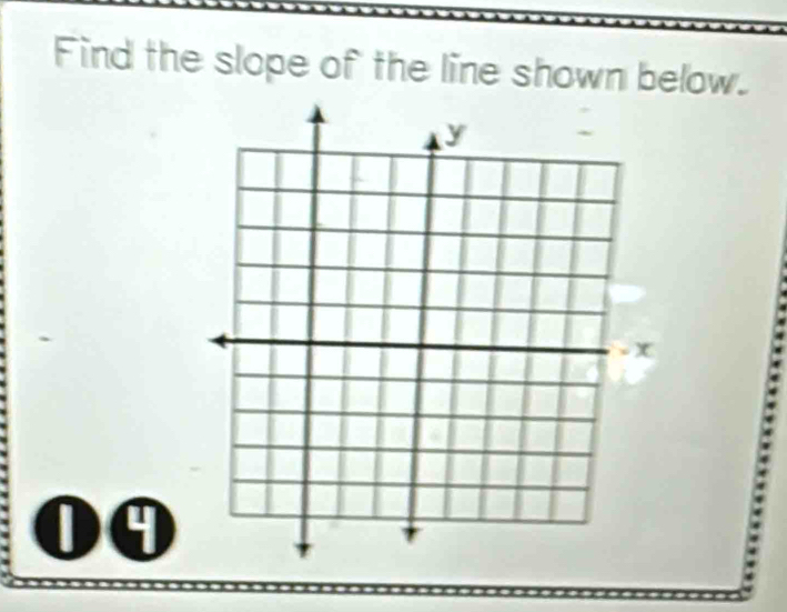 Find the slope of the line shown below. 
0A