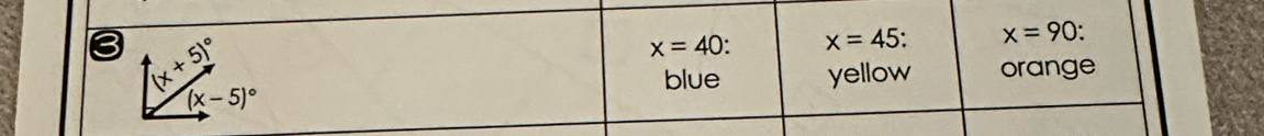 3 (x+5)^circ 
x=40. x=45. x=90
blue
(x-5)^circ  yellow orange