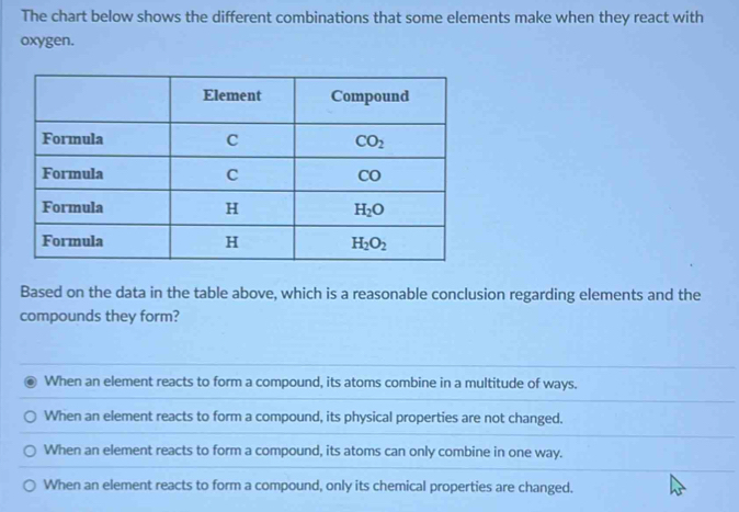 Solved: The chart below shows the different combinations that some ...