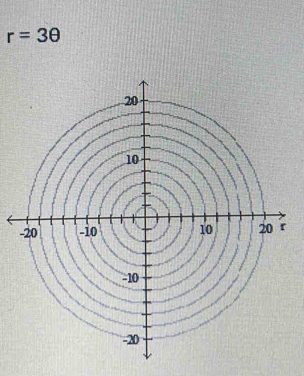 r=3θ