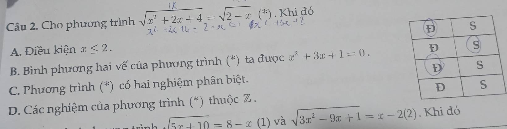 Cho phương trình sqrt(x^2+2x+4)=sqrt(2-x)(*). Khi đó
A. Điều kiện x≤ 2.
B. Bình phương hai vế của phương trình (*) ta được x^2+3x+1=0.
C. Phương trình (*) có hai nghiệm phân biệt.
D. Các nghiệm của phương trình (*) thuộc Z.
sqrt(5x+10)=8-x (1) và sqrt(3x^2-9x+1)=x-2(2). Khi đó