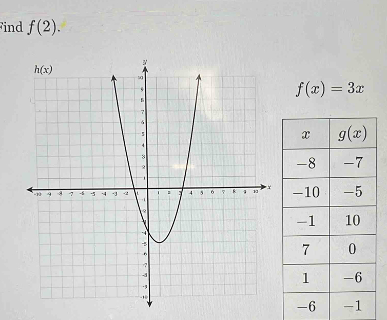 ind f(2).
f(x)=3x