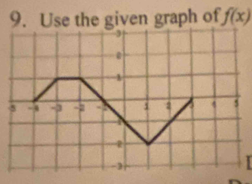 Use the given graph of f(x)
λ
5 -4 -3 -2 5 2
5
-3