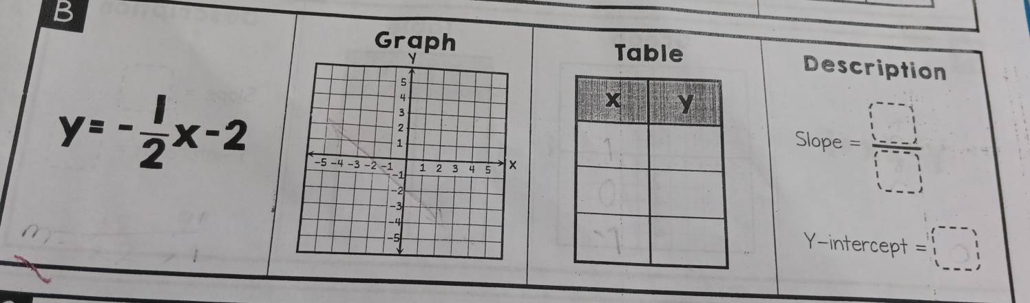 Graph Table 
B Description 
Slope = □ /□  
y=- 1/2 x-2
Y-intercept =□