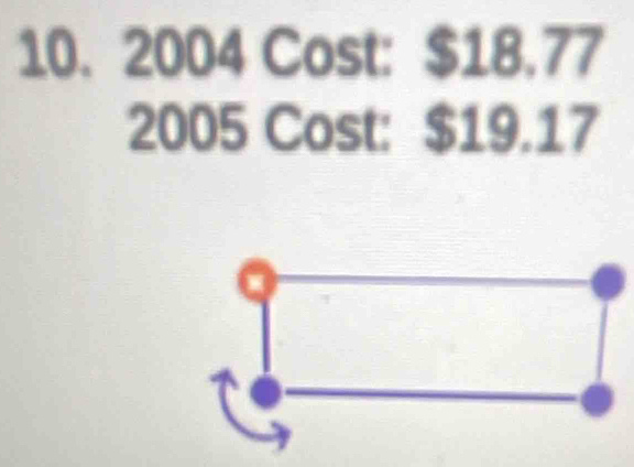 2004 Cost: $18.77
2005 Cost: $19.17