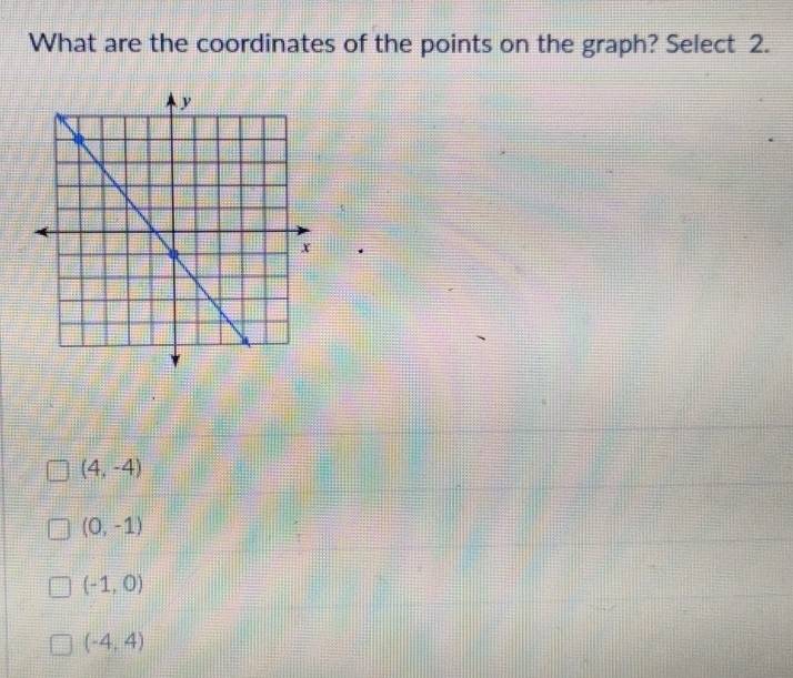 What are the coordinates of the points on the graph? Select 2.
(4,-4)
(0,-1)
(-1,0)
(-4,4)