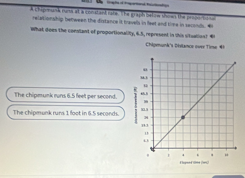 Graphs of Propertonal Reia tomhips 
A chipmunk runs at a constant rate. The graph below shows the proportional 
relationship between the distance it travels in feet and time in seconds. N 
What does the constant of proportionality, 6.5, represent in this situation? 
Chipmunk's Distance over Time 
The chipmunk runs 6.5 feet per second. 
The chipmunk runs 1 foot in 6.5 seconds.