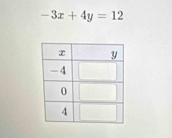 -3x+4y=12