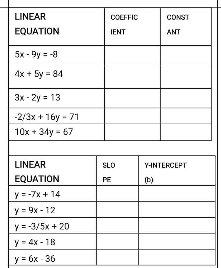 y=6x-36