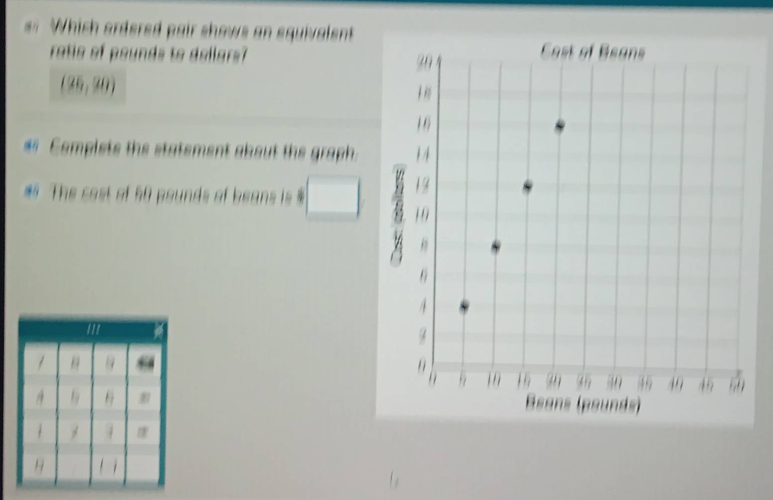 Whish ordered pair shows an equivalent 
ratie of pounds to dellars?
(26,30)
Complets the statement about the graph 
* The cast of 50 pounds of bean s