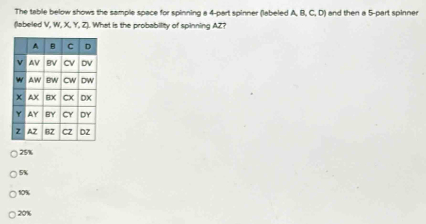 Solved: The table below shows the sample space for spinning a 4 -part ...