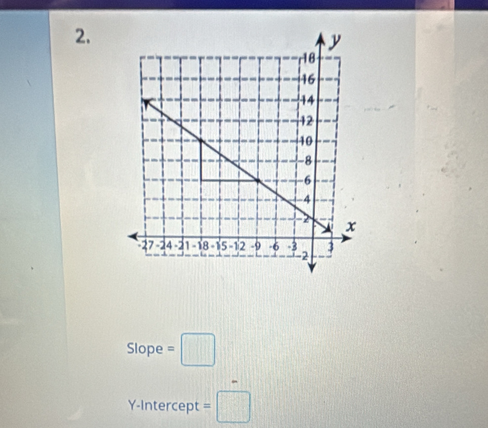 Slope =□
Y-Intercept =□