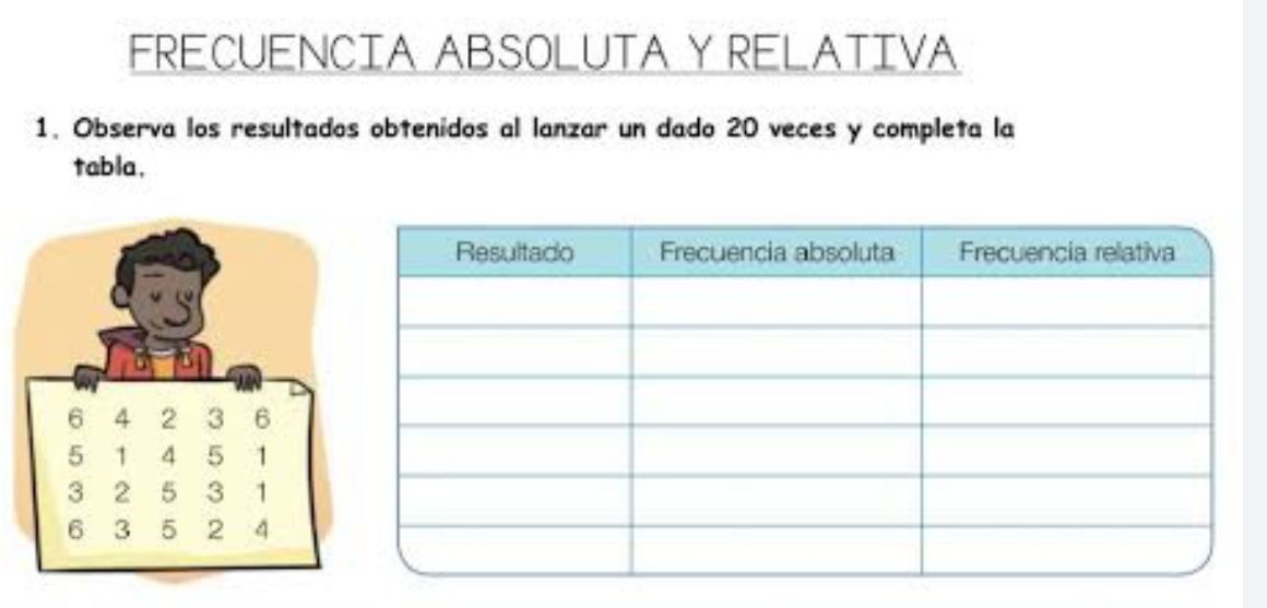 FRECUENCIA ABSOLUTA Y RELATIVA 
1. Observa los resultados obtenidos al lanzar un dado 20 veces y completa la 
tabla,
6 4 2 3 6
5 1 4 5 1
3 2 5 3 1
6 3 5 2 A