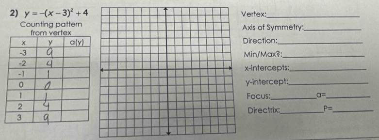 y=-(x-3)^2+4 Vertex:_
Counting patternAxis of Symmetry:_
Direction:_
Min/Max?:_
x-intercepts:_
y-intercept:_
Focus:_ a= _
Directrix:_ P= _