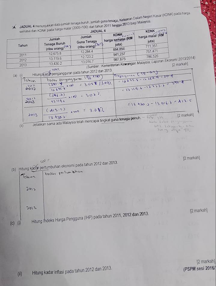 njukkan data jumlah tenaga buruh, jumlah guna tenaga, Keluaran Dalam Negeri Kasar (KDNK) pada harga
ingga 2013 bagi Malaysia.
014)
(ii)' Jelask
(b) Hitung kadar pertumbuhan ekonomi pada tahun 2012 dan 2013. [2 markah]
kad
(c) (i)  Hitung Indeks Harga Pengguna (IHP) pada tahun 2011, 2012 dan 2013. [2 markah]
[2 markah]
(ii) Hitung kadar inflasi pada tahun 2012 dan 2013.
(PSPM sesi 2016/)