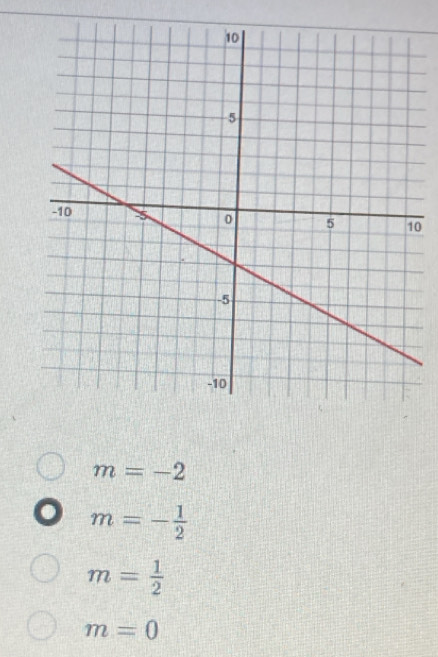 0
m=-2
m=- 1/2 
m= 1/2 
m=0