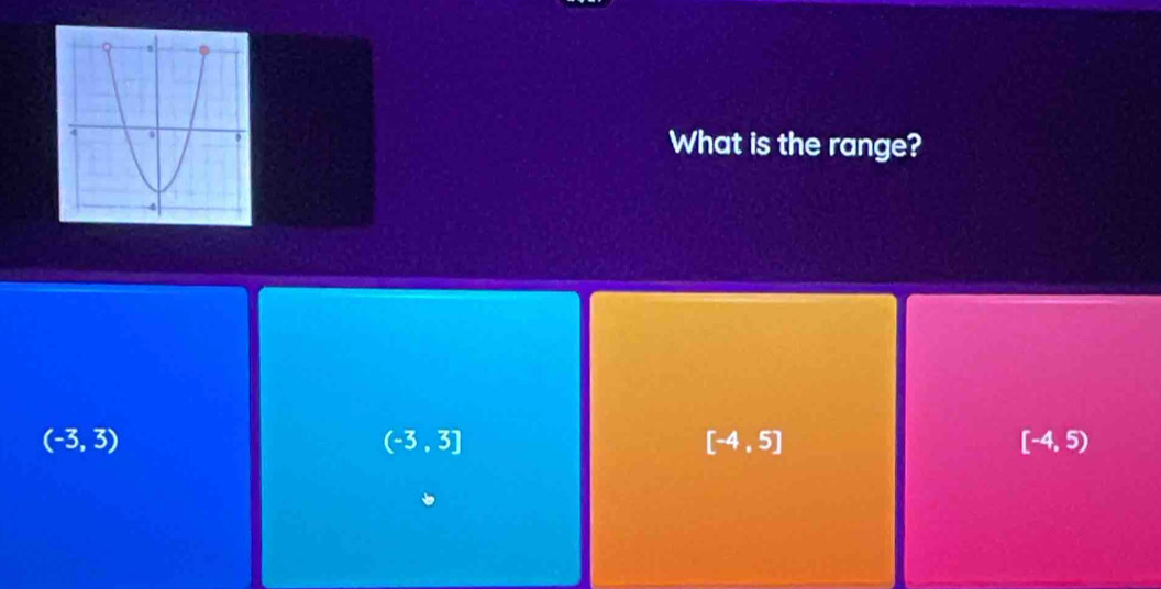 What is the range?
(-3,3)
(-3,3]
[-4,5]
[-4,5)