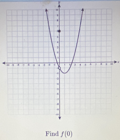 y
- x
Find f(0)